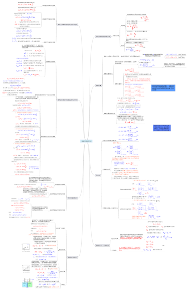 物理化學 第四章 多組分系統熱力學 思維導圖