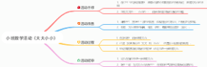 小班数学活动《大大小小》