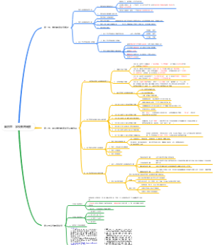 第四章：学校教育制度