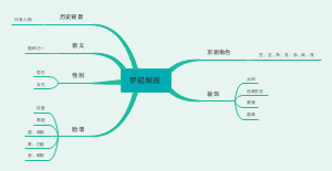 梦起梨园