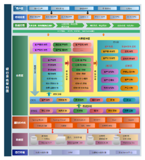 银行服务系统程序架构图