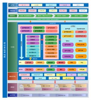 网上银行系统程序架构图