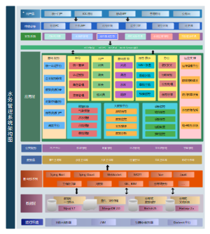 智慧水务管理程序架构图