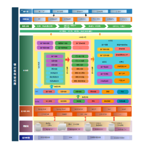 证券交易系统架构设计架构图模板