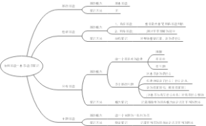 如何阅读一本书-读书笔记