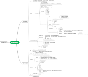 分析化学下册思维导图