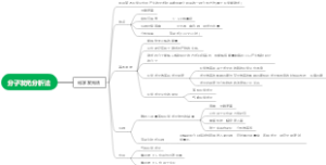 分子发光分析法思维导图