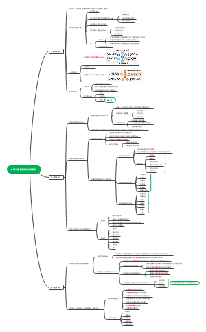 管理学第二章思维导图图片