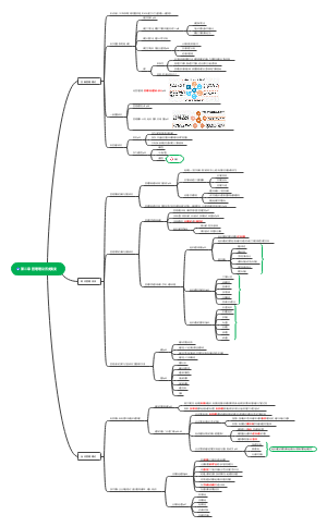 第二章 管理理论历史演变