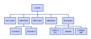 记账系统概念图