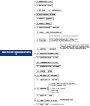 外国近现代建筑史第四章