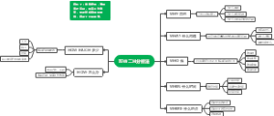 管理解决问题五W二H分析法