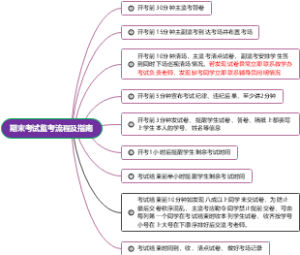 期末考试监考流程及指南