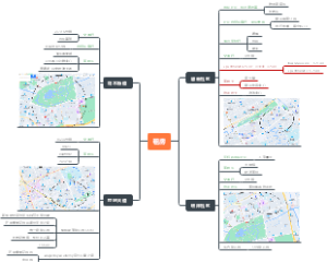上海幼儿园分类