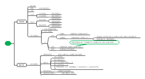 高中数学几何有关