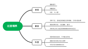 过度喂养
