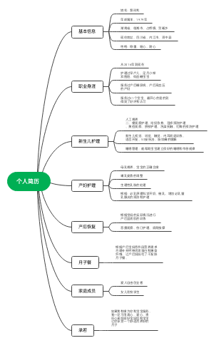 思维导图社区-海量模板在线使用