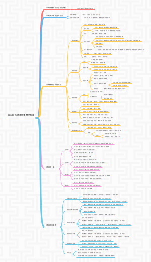 第二章茶树栽培生物学基础
