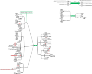 进度管理缩短进度工期的方法