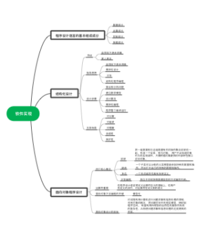 软件实现思维导图