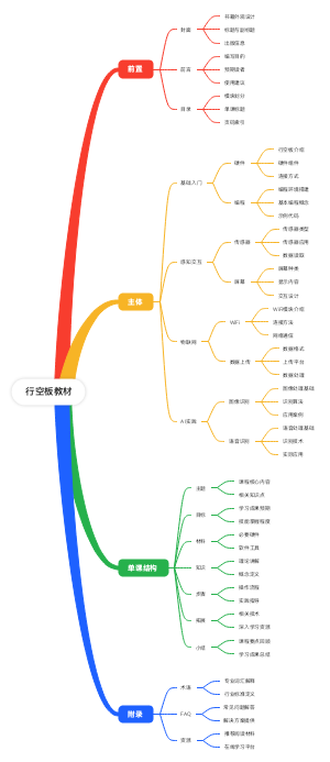 行空板教材