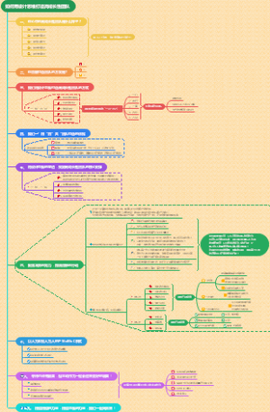 如何用设计思维打造高成长性团队！