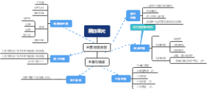 第四单元