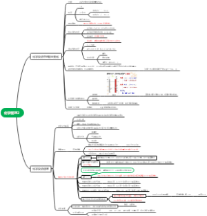 化学反应速率与能量变化