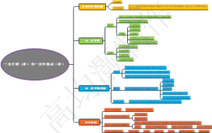 一次方程（组）合一次不等式（组）