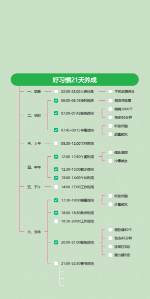 好习惯21天养成手机竖屏锁屏导图模版