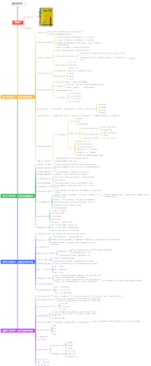 《笔记思考术》读书笔记-42则重塑思维的高效笔记法