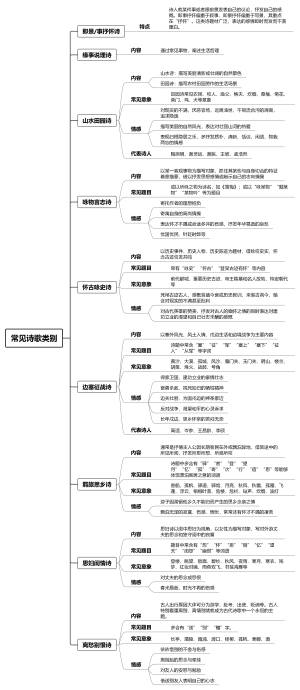 常见诗歌类别