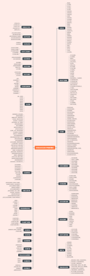 休闲生态农庄的30种盈利模式