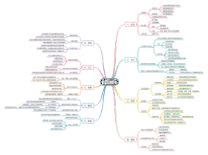 《麦肯锡工具》思维导图