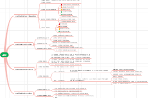 公共管理学第一章绪论