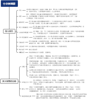 《十分钟冥想》