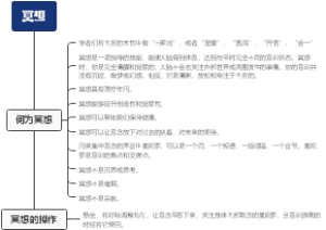 《冥想》