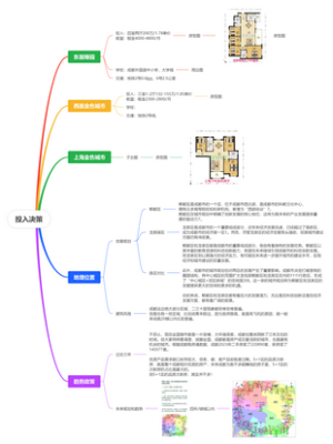 避险保值：成都买房决策分析2024