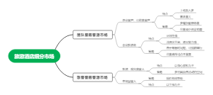 旅游酒店细分市场