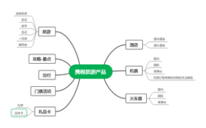 携程旅游产品