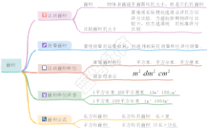 小学数学-三年级-第7单元