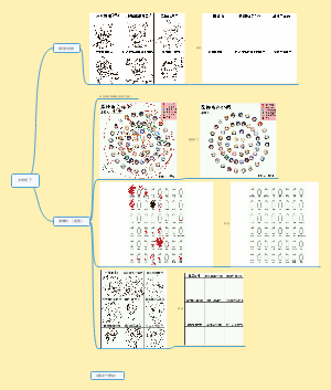 关于一些奇奇怪怪的填表