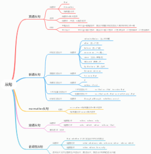 从句
