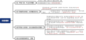 长毋相忘文章结构