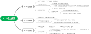 1.1.1相互关系