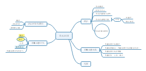 法硕备考——民法总则