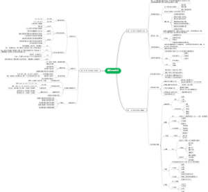 【出版中级】数字出版技术