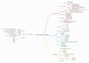 七年级下册数学知识点