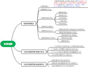 军事思想