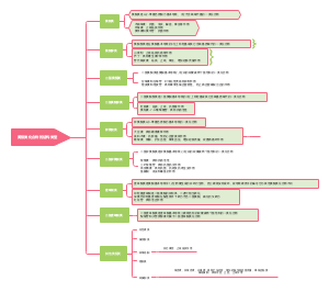 黄酮类化合物的结构类型